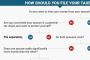 Use this chart to find out if you and your spouse should file taxes jointly or separately Use this chart to find out if you and your spouse should file taxes jointly or separately
