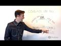 Definition of consumer use tax vs. sales tax - Will's Whiteboard