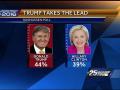 New Presidential Poll New Presidential Poll