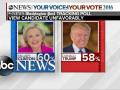Trump, Clinton Tied in Latest Tracking Poll