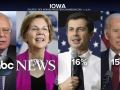 Six candidates are invited to join in the 7th Democratic presidential primary debate Six candidates are invited to join in the 7th Democratic presidential primary debate
