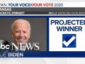 Biden projected to win Arkansas primary