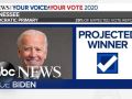 Biden projected to win Tennessee Democratic primary